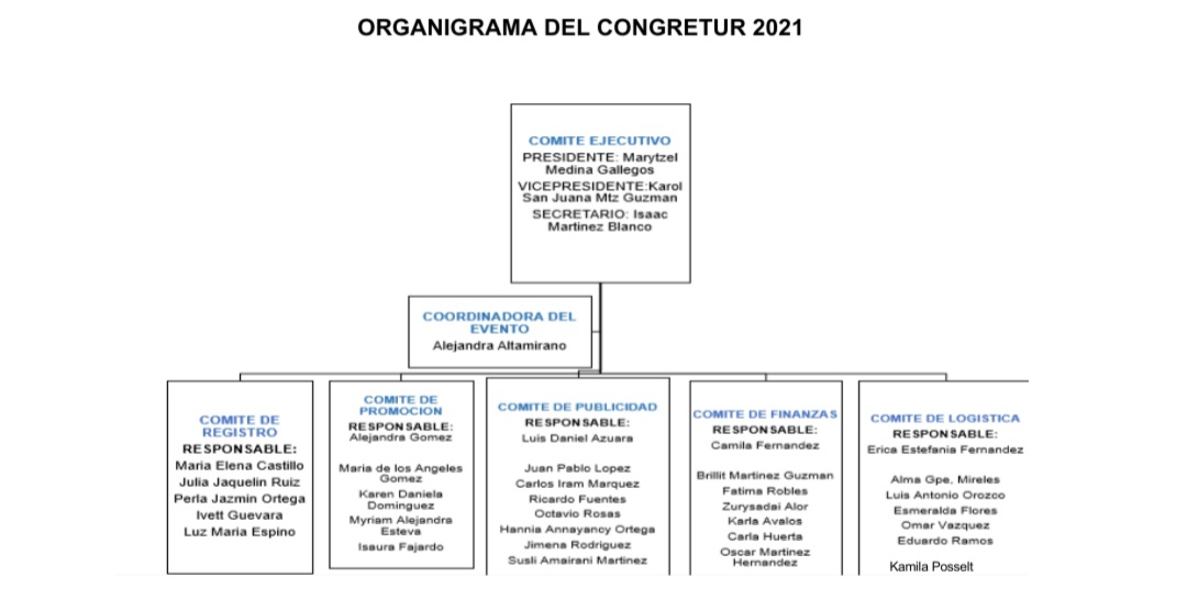 comite congretur2021